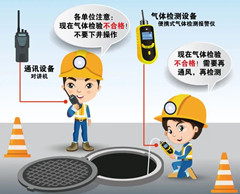 廉江有限空间操作说明